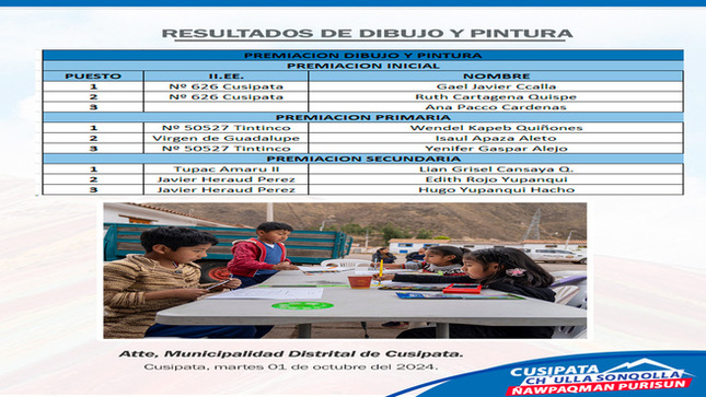 Resultados del Concurso de Dibujo y Pintura
