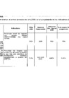 Vista preliminar de documento Evaluación de los indicadores del Plan Estratégico Institucional - Junio 2009