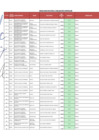 Vista preliminar de documento RESULTADOS_ETAPA1-EVALUACION CURRICULAR