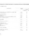 Vista preliminar de documento Cuadro Multianual de Necesidades MDNC-0091-2024