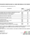 Vista preliminar de documento modificacion-cuadro-multianual-necesidades_061-2024