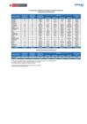 Vista preliminar de documento Situación de la producción orgánica al año 2023