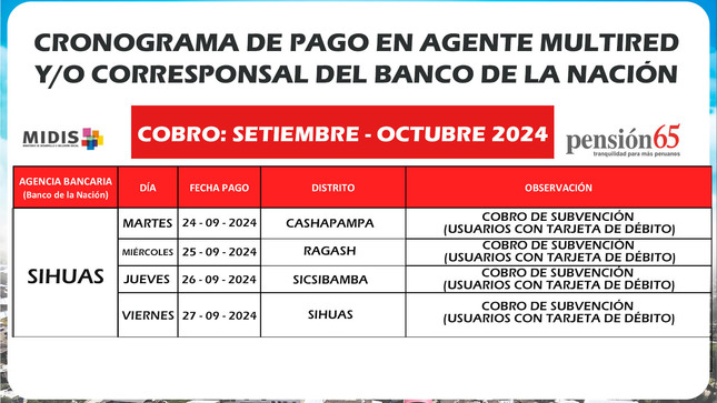 📣❗️❗️𝗔𝗩𝗜𝗦𝗢 𝗜𝗠𝗣𝗢𝗥𝗧𝗔𝗡𝗧𝗘❗️❗️📢🚨
Se comunica a los usuarios de PENSIÓN 65 de la provincia de Sihuas, que éstas son las fechas programadas para el cobro de sus pensiones.
💠𝗟𝗢𝗦 𝗨𝗦𝗨𝗔𝗥𝗜𝗢𝗦 𝗤𝗨𝗘 𝗬𝗔 𝗖𝗨𝗘𝗡𝗧𝗔𝗡 𝗖𝗢𝗡 𝗧𝗔𝗥𝗝𝗘𝗧𝗔 𝗗𝗘 𝗗𝗘́𝗕𝗜𝗧𝗢, 𝗗𝗘𝗕𝗘𝗥𝗔́𝗡 𝗗𝗘 𝗖𝗢𝗕𝗥𝗔𝗥 𝗘𝗡 𝗟𝗢𝗦 𝗔𝗚𝗘𝗡𝗧𝗘𝗦 𝗦𝗨𝗖𝗨𝗥𝗦𝗔𝗟𝗘𝗦 𝗗𝗘𝗟 𝗕𝗔𝗡𝗖𝗢 𝗗𝗘 𝗟𝗔 𝗡𝗔𝗖𝗜𝗢́𝗡 𝗗𝗘 𝗦𝗨 𝗣𝗥𝗢𝗣𝗜𝗢 𝗗𝗜𝗦𝗧𝗥𝗜𝗧𝗢 𝗢 𝗔𝗚𝗘𝗡𝗧𝗘𝗦 𝗠𝗔́𝗦 𝗖𝗘𝗥𝗖𝗔𝗡𝗢𝗦 𝗔 𝗦𝗨 𝗗𝗢𝗠𝗜𝗖𝗜𝗟𝗜𝗢.
📣Además, si aún no cuentas con tu tarjeta de Débito puedes acercarte a la oficina de Sisfoh para recibir mayor información.
