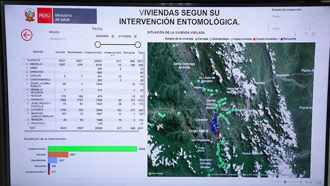 Perú enfermedad del dengue se encuentra en una fase de baja transmisión