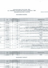 Vista preliminar de documento Resultado Evaluación Curricular  CAS 008-2024