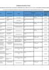 Vista preliminar de documento Lista de funcionarios y servidores del sector público en actividad comprendidos en el ámbito de la Ley 31564 a Septiembre 2024