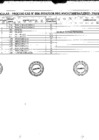 Vista preliminar de documento Resultado Evaluación Curricular CAS N°006-2024