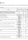 Vista preliminar de documento LISTA DE FUNCIONARIOS Y SERVIDORES -  JULIO 2023