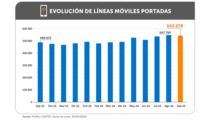 np09102024-grafico1