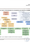 Vista preliminar de documento Organigrama Actualizado 2023