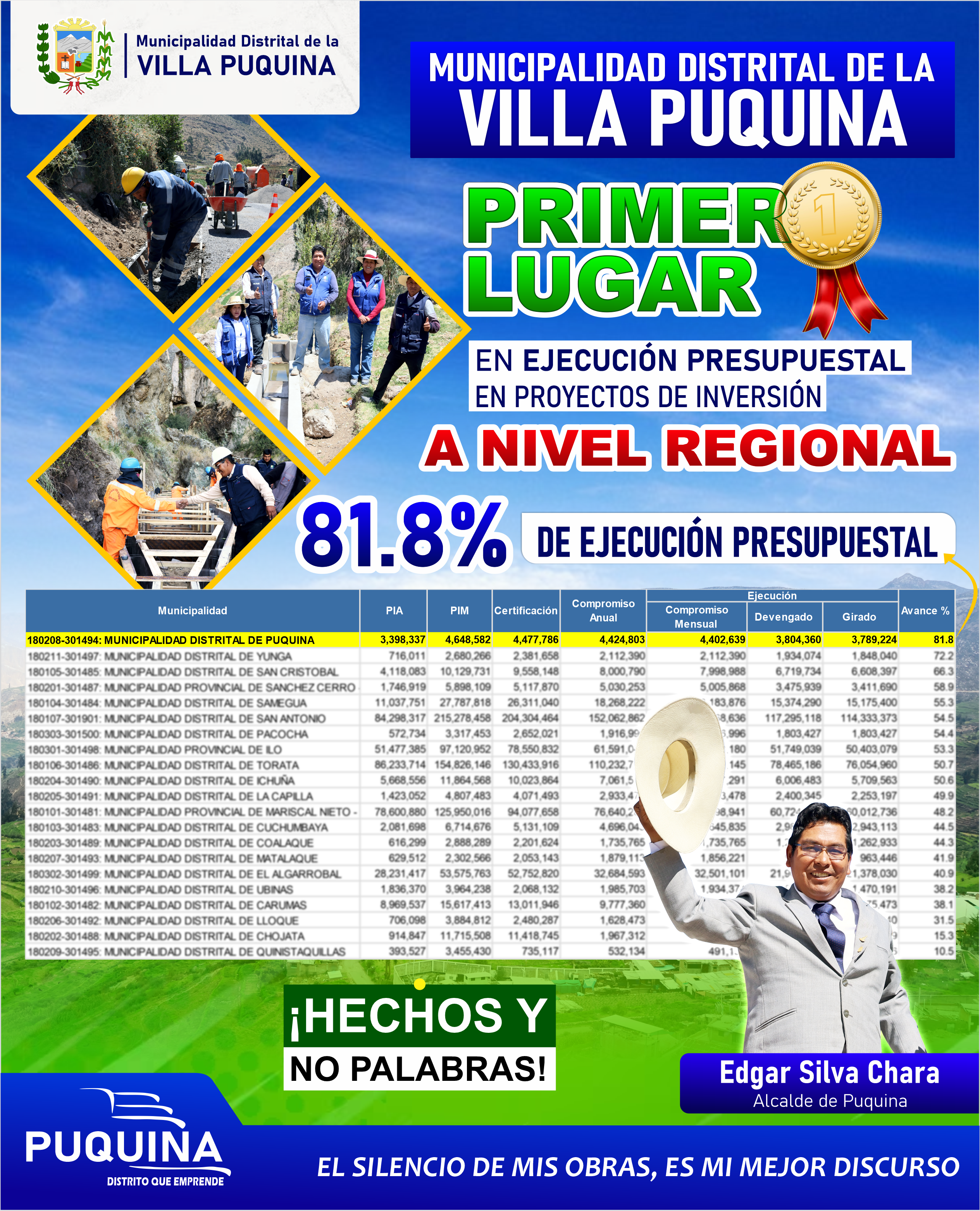 PRIMER LUGAR DE EJECUCIÓN PRESUPUESTAL MDVP