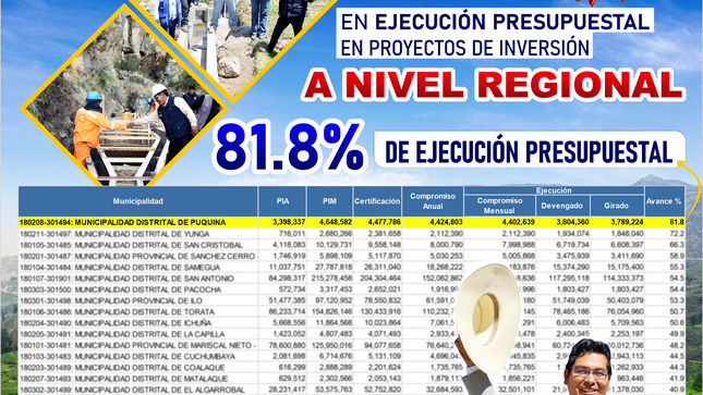 PRIMER LUGAR DE EJECUCIÓN PRESUPUESTAL MDVP