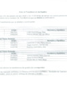Vista preliminar de documento Acta de Transferencia de Gestión Mincul