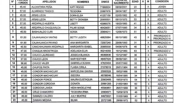 Lista