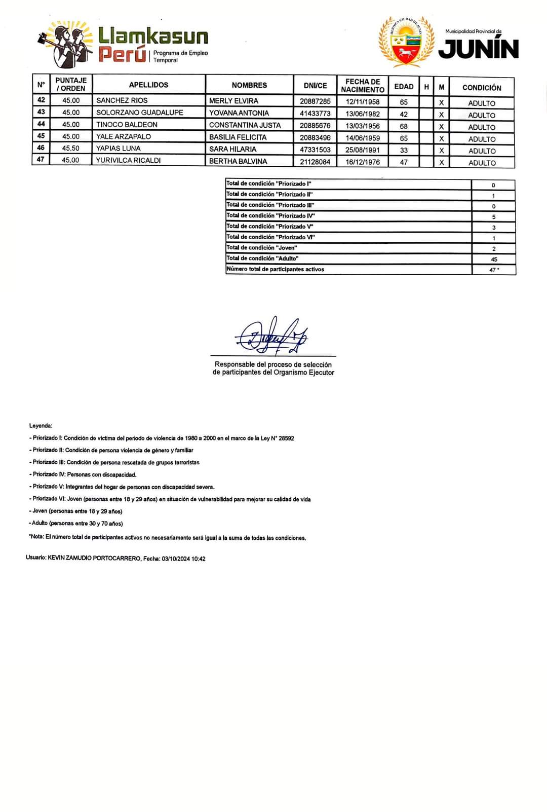 Lista