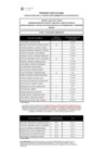 Vista preliminar de documento RESULTADOS EV. CURRICULAR CAS 018-2024
