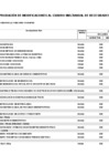 Vista preliminar de documento ANEXO N° 06: APROBACIÓN DE MODIFICACIONES AL CUADRO MULTIANUAL DE NECESIDADES N° 00000101