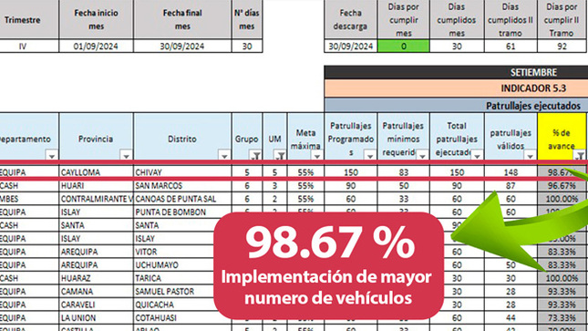 Fortalecimiento del Patrullaje Municipal