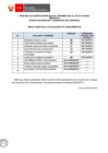 Vista preliminar de documento Proceso N° 016-2024 bajo el D. Leg. N° 276 (resultados de la evaluación de conocimientos)