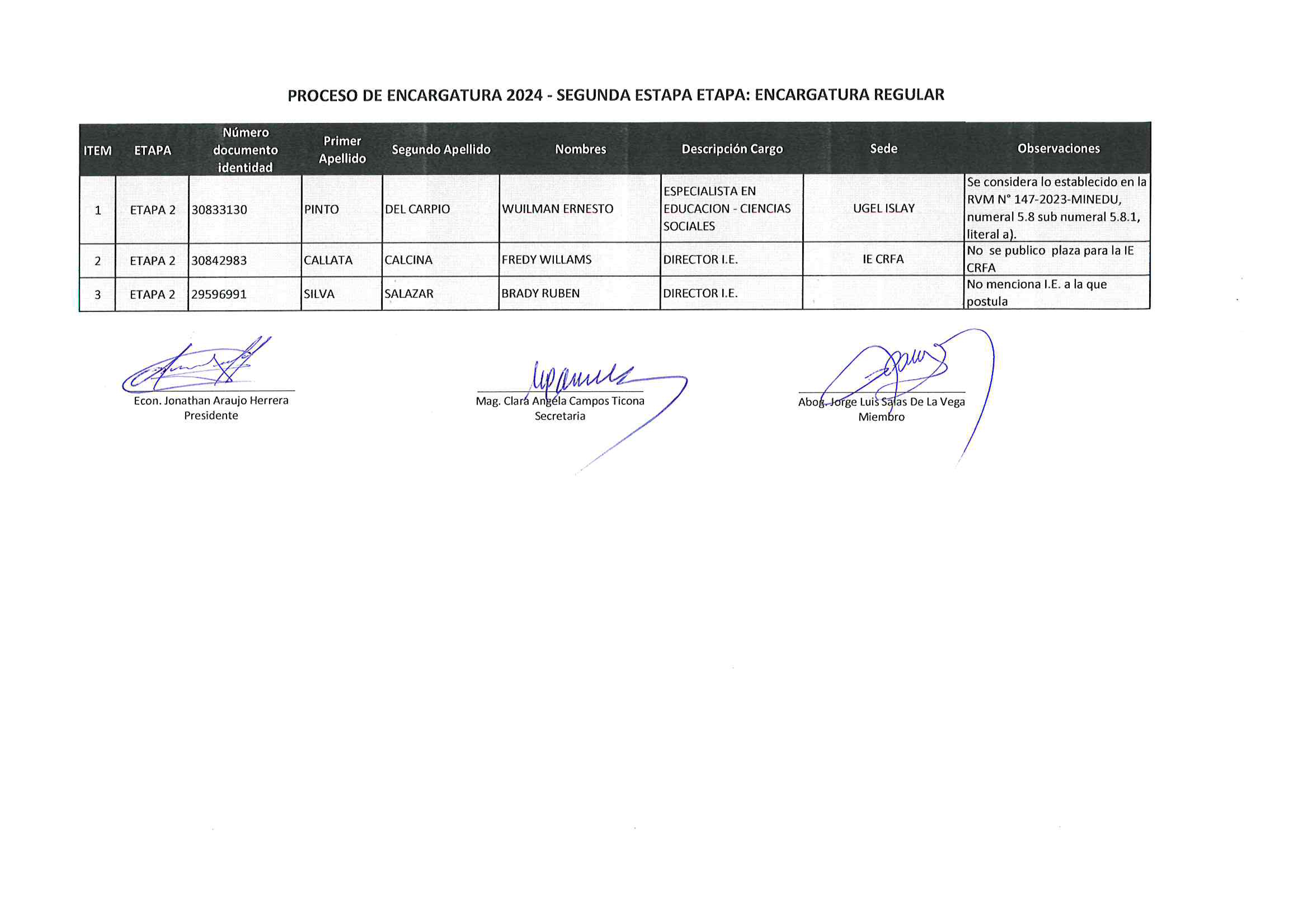 Proceso de Encargatura 2024 - Segunda Etapa: Encargatura Regular