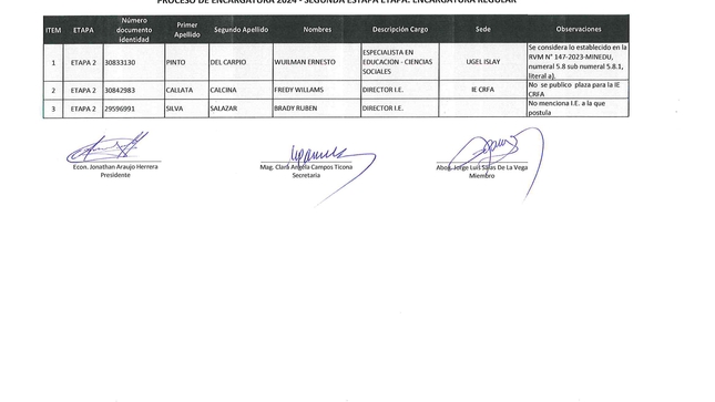 Proceso de Encargatura 2024 - Segunda Etapa: Encargatura Regular