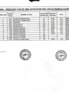 Vista preliminar de documento Resultado Final PROCESO CAS N°006-2024