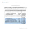 Vista preliminar de documento PROCESO DE ROTACIÓN DE PERSONAL ADMINISTRATIVO - MODIFICACIÓN DE CRONOGRAMA