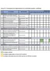 Vista preliminar de documento Anexo N° 6: Cronograma de la implementación de la continuidad operativa - modificado
