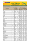 Vista preliminar de documento Reporte de Ingreso y Precios en el GRAN MERCADO MAYORISTA DE LIMA - 10/10/2024