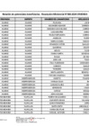 Vista preliminar de documento Relación de Potenciales Beneficiarios