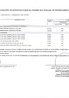 Vista preliminar de documento Anexo 06 - Aprobación de Modificación al N° 0492