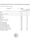 Vista preliminar de documento Anexo 06 - Aprobación de Modificación al N° 0497