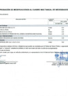 Vista preliminar de documento Anexo N° 6 - Aprobación de Modificaciones al Cuadro Multianual de Necesidades N° 00000422