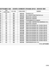 Vista preliminar de documento Cheques Girados CUT  Setiembre  2024
