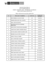 Vista preliminar de documento 4A Public. Resultados de Eva. Curricular CAS N°156-2024