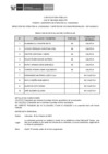 Vista preliminar de documento 4A Public. Resultados de Eva. Curricular CAS N°160-2024