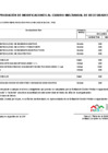 Vista preliminar de documento modificacion-cuadro-multianual-necesidades_063-2024