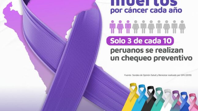 cancer