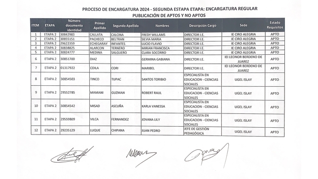 Proceso de Encargatura 2024 - Segunda Etapa: Encargatura Regular