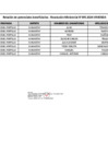 Vista preliminar de documento Relación de Potenciales Beneficiarios