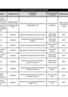 Vista preliminar de documento anexo3-Anexo 5 CPE-OEFA-REGISTRO DE SERVIDORES DE CONFIANZA-22092024v