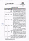 Vista preliminar de documento Reporte Quejas Denuncias Recibidas y Acciones Realizadas por la Entidad Periodo Marzo a Mayo 2022