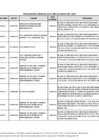 Vista preliminar de documento Penalidades aplicadas - Mayo 2024