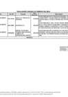Vista preliminar de documento Penalidades aplicadas - Febrero 2024