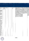 Vista preliminar de documento Listado de inversiones estratégicas sectoriales
