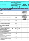 Vista preliminar de documento CUADRO DE TISA MASCOTAS POR ORDENANZA