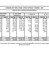 Vista preliminar de documento Consumo papel y toner - III trimestre