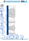 Vista preliminar de documento ORDENANZA MUNICIPAL Nº 078-2024MDSRQ PDCL MDSRQ (1)-166-212