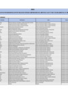 Vista preliminar de documento FORMATO DE LISTA DE FUNCIONARIOS DEL SECTOR PUBLICO EN ACTIVIDAD LEY  31564 - JUNIO
