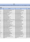 Vista preliminar de documento FORMATO DE LISTA DE FUNCIONARIOS DEL SECTOR PUBLICO EN ACTIVIDAD LEY  31564 - JULIO